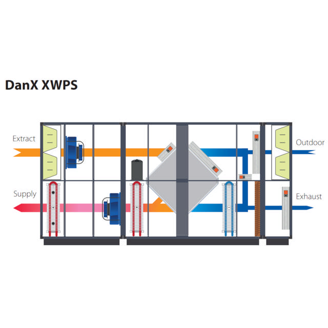 DanX XWPS 16/32